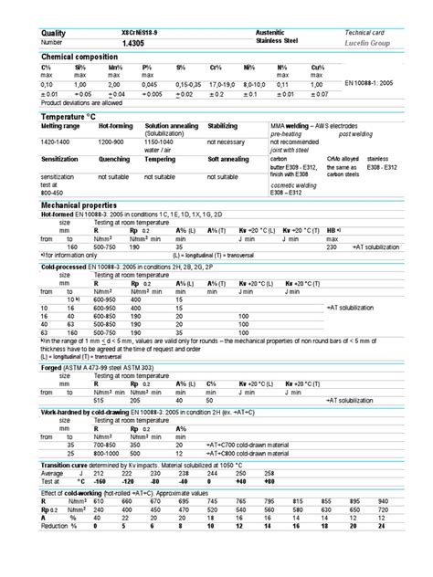 Read Online Astm A1 Pdf 