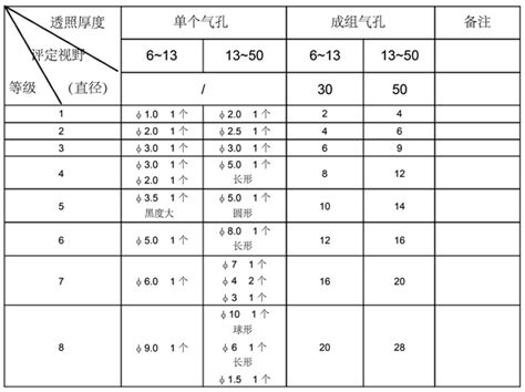 Read Online Astm E155 