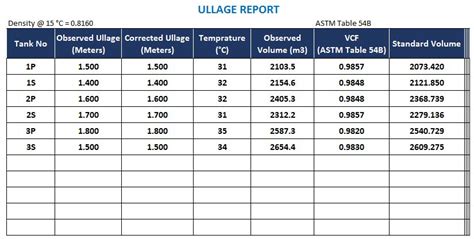 Full Download Astm Table 54B Documentine 