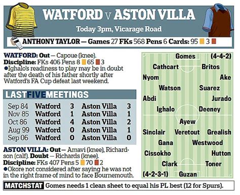 aston villa to win premier league odds