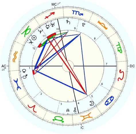 Astro Com Carta Natal