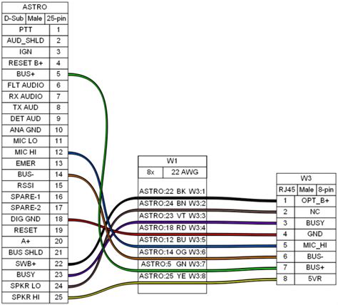 astro spectra pinout