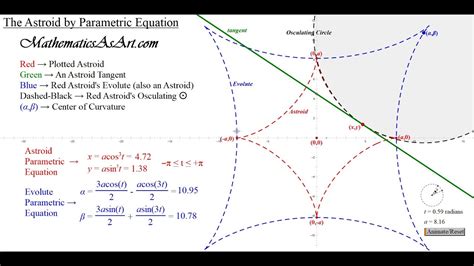 Astroid Mathcurve Com Astroid Math - Astroid Math