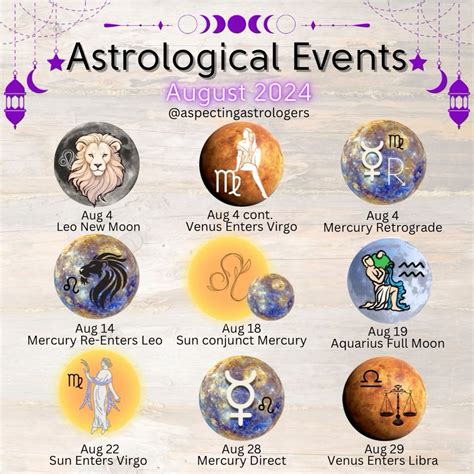 Astrologers Perceptions Are Based More On Hearsay