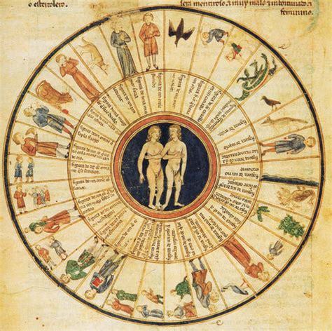 Astrology And Science How Astrology Started Astrology Astrology And Science - Astrology And Science