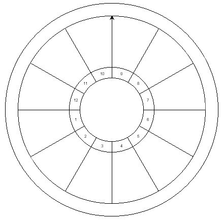 Astrology Blank Chart Wheel