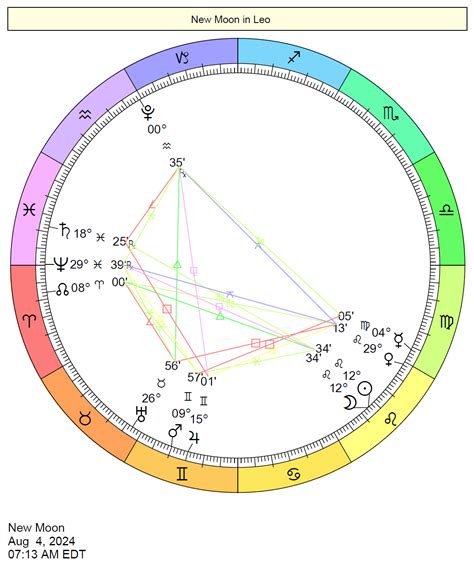 Astrology Cafe