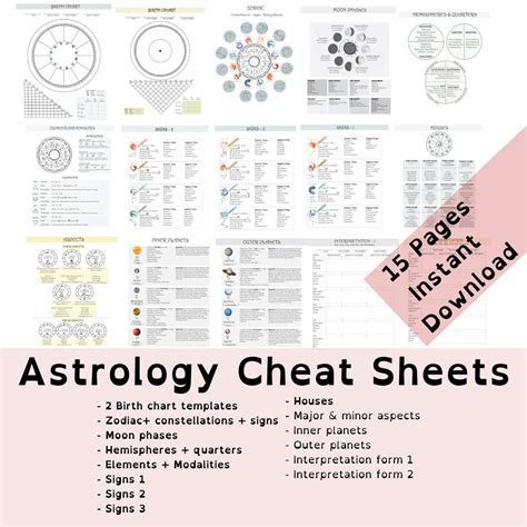 Astrology Cheat Sheets