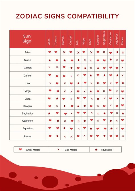 Astrology Compatibility Calculator