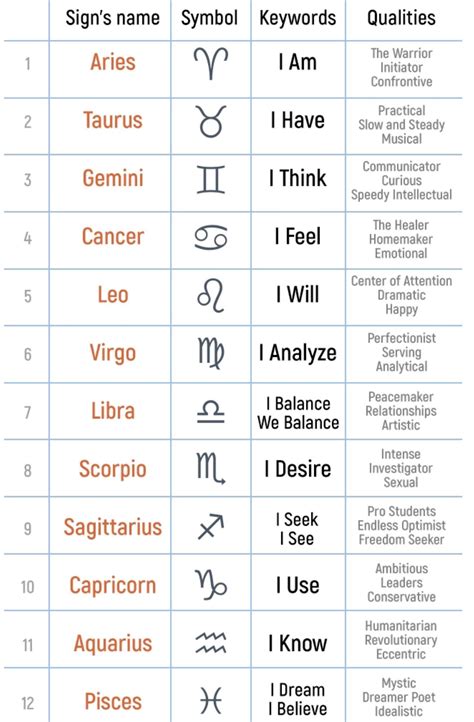 Astrology For Dummies