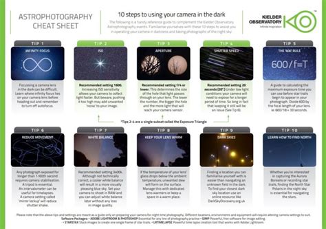 Astrophotography Guide