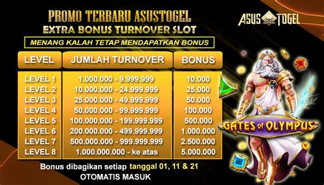 ASUS TOGEL - DAFTAR SITUS TOGEL HADIAH TERBESAR BET PRIZE 123 DAN