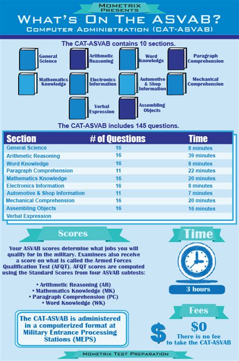 Asvab Study Guide Free
