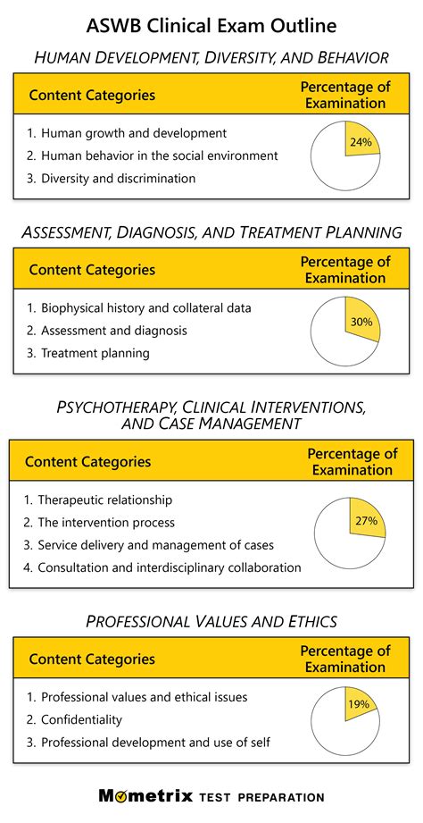 Aswb Clinical Exam Study Guide 2022