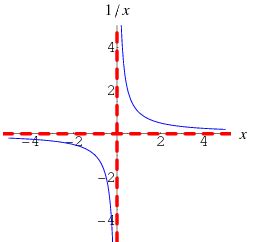 asymptote - Wiktionary