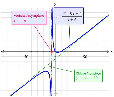 Asymptote Calculator   Asymptote Calculator Wolfram Alpha - Asymptote Calculator