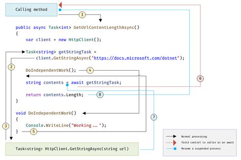 Async In C 5