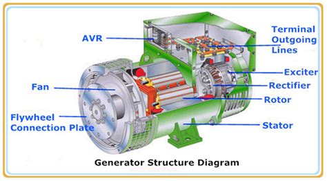 asynchronous generator working