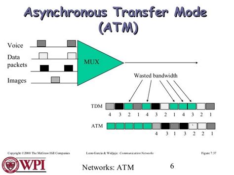 Asynchronous Transfer Mode