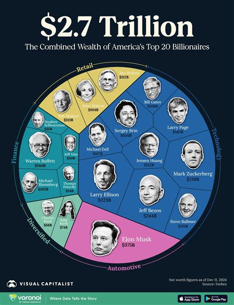 At The Billionaires Command