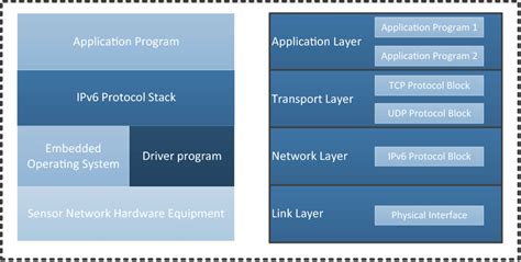 Download At T Position On Ipv6 