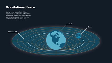 Image related to at-what-altitude-does-gravity-stop