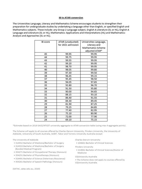 Atar To Ib Conversion