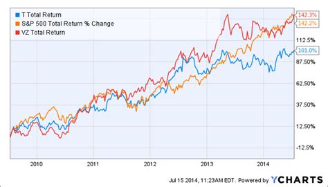 Sabine Royalty Trust stock performance at a glance. Check