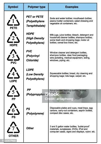 atervinning symboler pdf