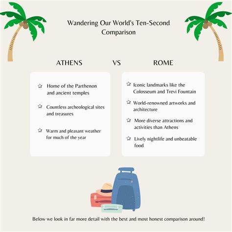 Athens Vs Rome