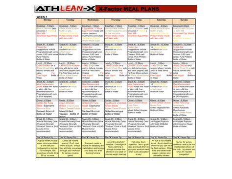 Athlean X Meal Plan