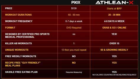 Athlean X Program
