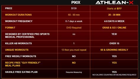 Athlean X Program Free Download