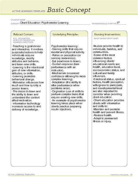 Ati Active Learning Template Basic Concept