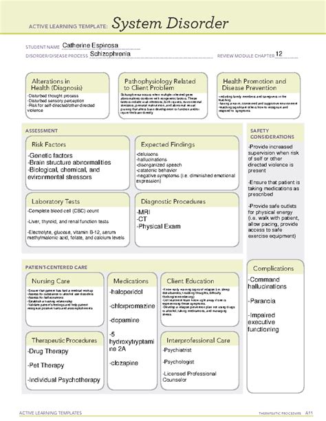 Ati Active Learning Template System Disorder