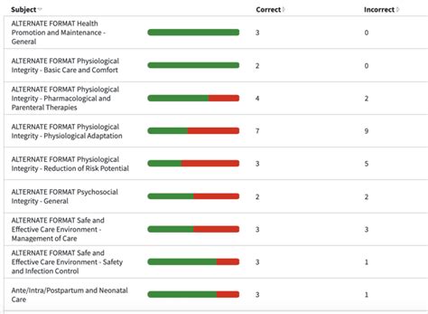 Summary of Contents for Craftsman WEEDWA