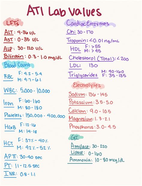 Ati Lab Values