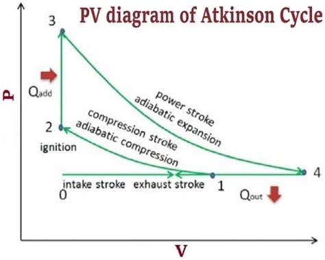 atkinson cycle #54056677 ekşi sözlük.