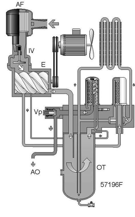Read Online Atlas Copco Gx5 User Manual 