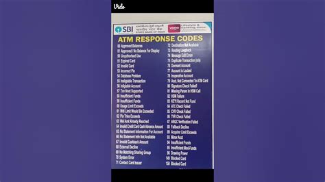 Atm Codes Important