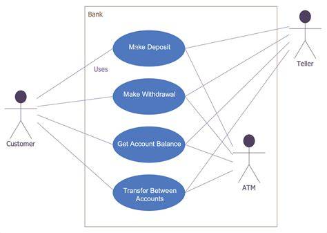 Atm Diagram