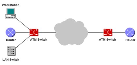 Atm In Computer Network