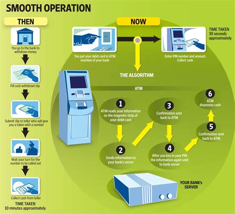 Atm Overview  How Do Atms Work  - Atmqq