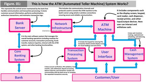 Atm System 5