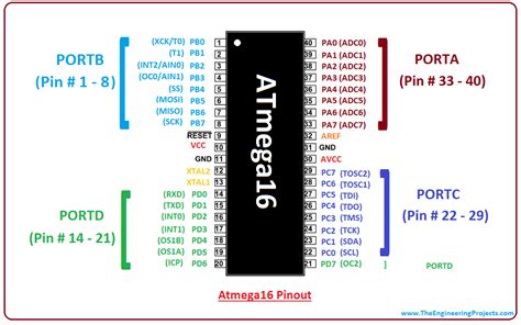 atmega16 microcontroller