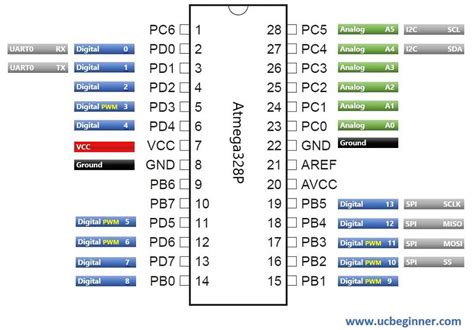 Atmega328 Uart Assembly Code Example