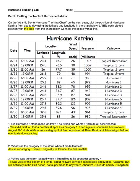 Atmo 1010 Hurricane Katrina Lab Written Answers Hurricane Hurricane Tracking Worksheet - Hurricane Tracking Worksheet