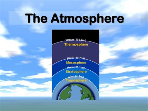atmosphere definition
