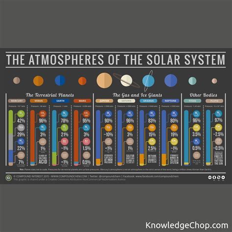 Download Atmospheres 