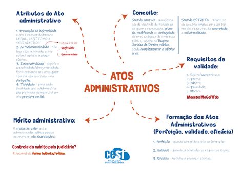 Ato Administrativo Atributos